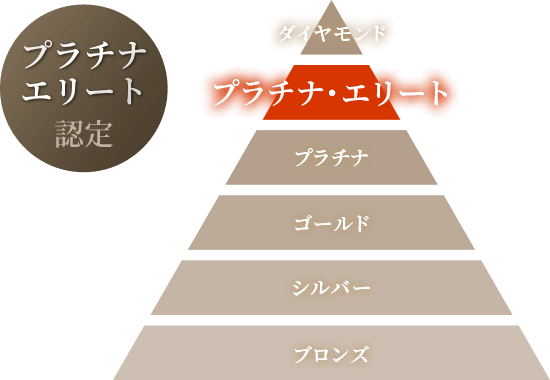診療メニュー画像1